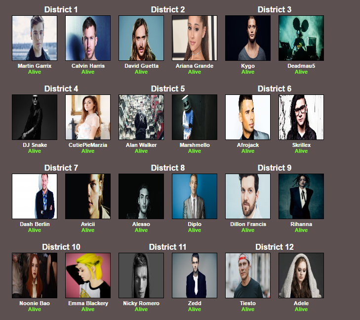 Districts all alive.png