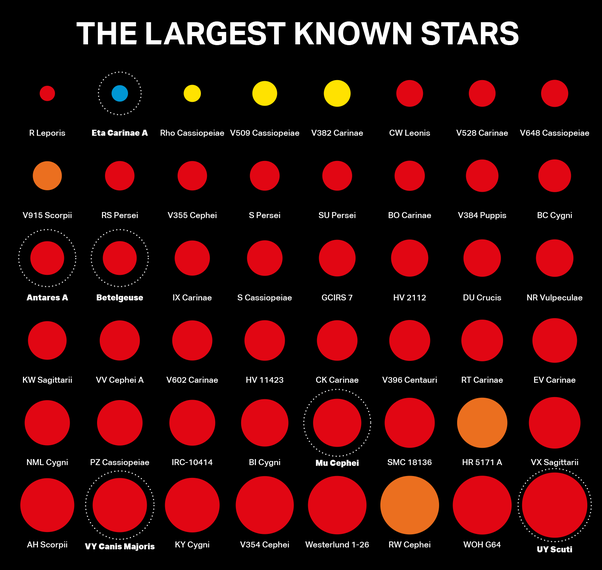 largest-known-stars-in-the-universe.png