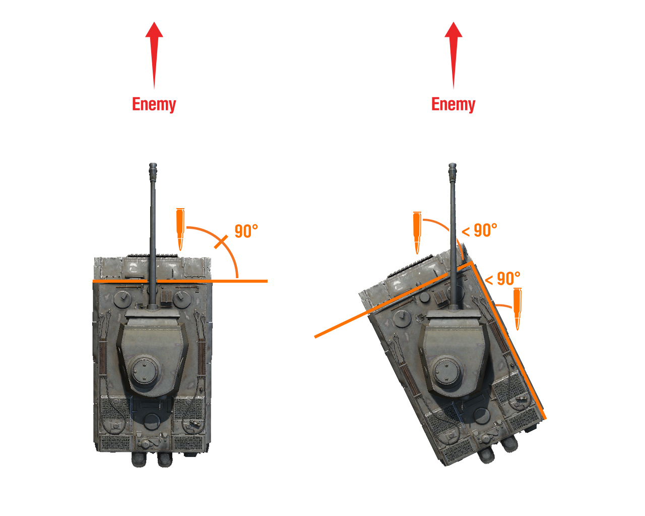 wot_maneuvertactics_armourangling_phil_eng.png